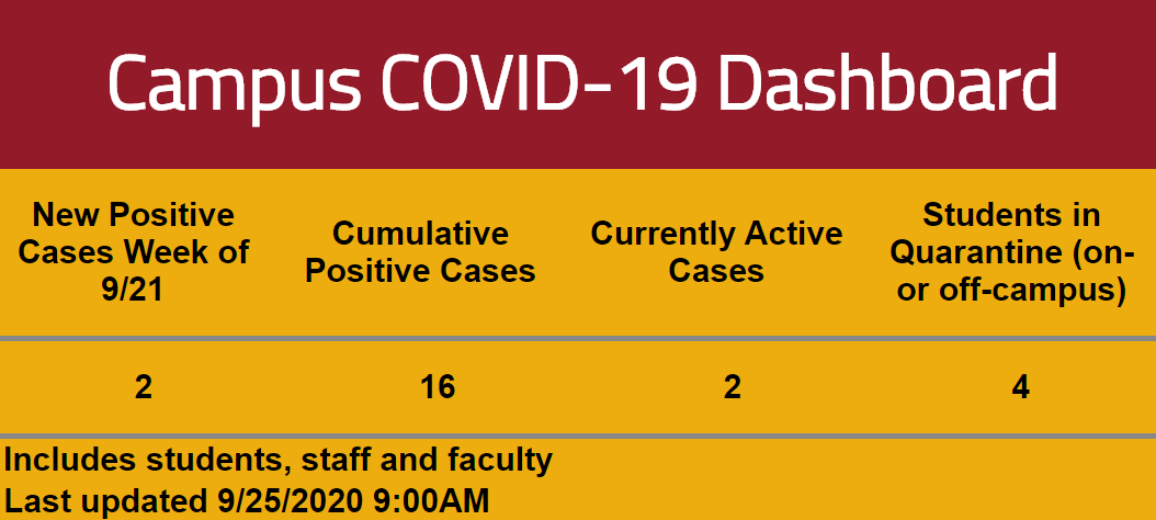 9.25 Simpson College COVID-19 dashboard